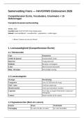 Samenvatting Frans HAVO VWO Eindexamen 2026 - Compr&eacute;hension &Eacute;crite Pass&eacute; Compos&eacute; Imparfait Faux Amis Voornaamwoorden Vergelijken Ontkenning &plus; 15 Oefenvragen
