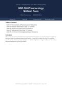 NRG 200 Pharmacology for Human Caring Nursing Midterm Exam 2026&sol;2027 &vert; Complete Exam-Style Questions &vert; 100&percnt; Verified &ndash; Detailed Rationales &ndash; Pass Guaranteed &ndash; A&plus; Graded&NewLine;&NewLine;
