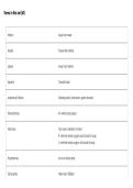Paramedic Entrance Exam Review &lpar;Questions & Answers with Verified Explanations&rpar;&period;pdf&NewLine;&NewLine;