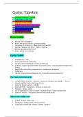 Gothic Timeline 