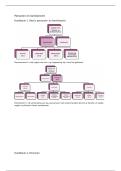 Voordeelbundel Strafrecht en Personen en familierecht 