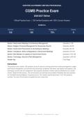 CGMS Practice Exam 2026&sol;2027 Edition &vert; Complete Exam-Style Questions &vert; 100&percnt; Verified &ndash; Detailed Rationales &ndash; Pass Guaranteed &ndash; A&plus; Graded&NewLine;&NewLine;