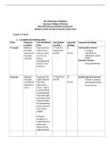 NUR 505 ADVANCED HEALTH ASSESSMENT MODULE 4 HEART AND BLOOD VESSELS STUDY GUIDE &vert; 2026 UPDATE &vert; WITH COMPLETE SOLUTIONS&period;