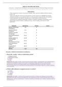 HESI A2 Vocabulary Exam&comma; 2026&sol;2027 &ndash; Healthcare Terminology and Academic Word Competency Assessment