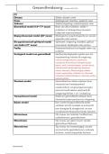 Samenvatting Gezondheidszorg &vert; KU Leuven &vert; 2025&sol;26