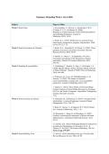 Summary Branding &vert; Week 1-6 &vert; MSc Business Administration - Consumer Marketing UvA &vert; 2025&sol;26