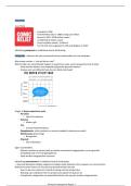 Strategisch Management &vert; Blue Ocean Strategy &vert; KU Leuven &vert; 2025&sol;26