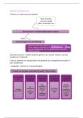 Sociologie HC1-HC10 