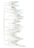 Mindmaps van alle hoofdstukken Farmacologie &lpar;3e jaar farmacie&comma; 2e jaar geneeskunde&rpar; &vert; UGent &vert; 2025&sol;26