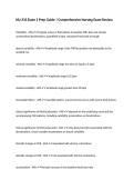 NU-333 Exam 2 Prep Guide &vert; Comprehensive Nursing Exam Review