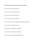 BAT Certification &ndash; Study Guide&comma; Requirements&comma; Practice Test & Exam Prep