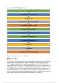 UNISA Business Management 1A &lpar;MNG1501&rpar;&NewLine;- Complete Moodle Lessons Summary &lpar;iPad&NewLine;Notes&rpar;