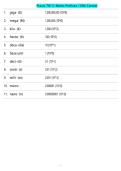 Praxis 7813- Metric Prefixes 100&percnt; Correct&NewLine;