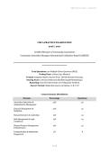 CMCA Practice Examination&comma; 2026&sol;2027 &ndash; Certified Manager of Community Associations Competency Assessment