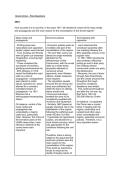 A&ast; Essay Plans for A Level Edexcel Option 1E&colon; Lenin-Yeltsin