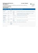 NURS6512 Performance Overview on i-Human case week 7 spring 2026 Walden- 57 year old male