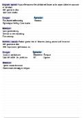 Issues and Debates full summary notes in line with specification