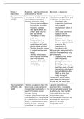 A Level History&comma; Britain 1625-1701 Glorious Revolution debates