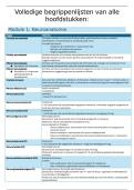 Begrippenlijsten Biopsychologie &vert; PXL &vert; 2025&sol;26