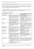 Samenvatting Didactisch Handelen 2 &colon; VIVES &vert; 2025&sol;26