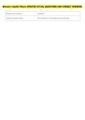 Women's Health Pharm UPDATED ACTUAL QUESTIONS AND CORRECT ANSWERS 