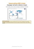 Samenvatting Koorts&comma; Infecties & Sepsis &vert; Medische Kennis &vert; Hanzehogeschool &vert; 2025&sol;26