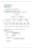 Fran&ccedil;ais II Module 4 &vert; Organisation d'entreprise &vert; Artesis Plantijn &vert; 2025&sol;26