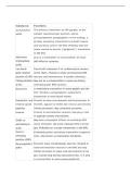 NURS 5663 CHARTS EXAM 1 &vert; LATEST 2026 UPDATE &vert; WITH COMPLETE SOLUTIONS&period;