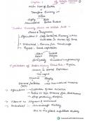 Indian Development notes