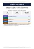 Advanced Life Support ALS Online Session Final Exam Actual Exam 2026&sol;2027 &ndash; 100&percnt; Verified &vert; Detailed Rationales &ndash; Pass Guaranteed &ndash; A&plus; Graded