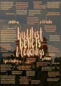AQA GCSE Religious Studies - Buddhism Mindmaps