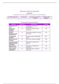 HESI NCLEX Practice Questions 2026&sol;2027 &ndash; Comprehensive Nursing Competency Assessment for NCLEX-RN&sol;PN Licensure Readiness