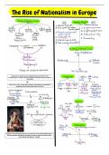 Chapter 2 &lpar;Form of Business Organisation&rpar;Notes 