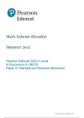 Edexcel A Level May June 2025 Economics A Paper 1 Markets and Business Behaviour Mark Scheme