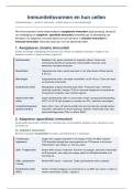 Histopathologie &vert; Immuniteitsvormen en cellen &vert; UGent &vert; 2025&sol;26