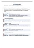 Shockvormen &vert; Histopathologie &vert; UGent &vert; 2025&sol;26