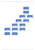 Stroomdiagram over wanprestatie