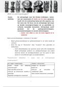 Complete samenvatting inleiding tot de antropologie - Hugo DeBlock&comma; 2026