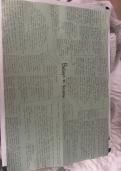 Sociology AQA A LEVEL Beliefs in society summary paper covering Marxism&comma; Functionalism&comma; Feminism&comma; SOME science and Religion&period;&NewLine;&NewLine;                                    