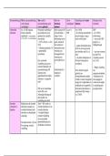 Fiscaal recht schema personenbelasting - vergelijking