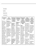 NRNP 6552 WEEK 3 CASE STUDY &vert; 2026 UPDATE &vert; WITH COMPLETE SOLUTIONS&NewLine;