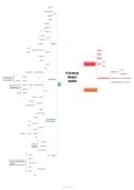 Mindmap Biopsychologie H1&2 &vert; Hogeschool PXL &vert; 2025&sol;2026