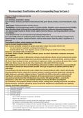 NURS N201 Drugs Pharm Exam 5 Fall 2025&sol;2026 West Coast University