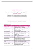 HESI Comprehensive Exit Exam 2026&sol;2027 &ndash; Elsevier Evolve &ndash; Comprehensive Nursing Competency Assessment for NCLEX-RN Readiness