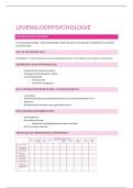 Levenslooppsychologie &vert; Hogeschool Gent &vert; 2025&sol;26
