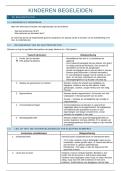 Kinderen begeleiden &vert; Kleuteronderwijs &vert; VIVES &vert; 2025&sol;26