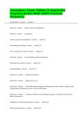 Canadian&colon; Code Tables & Appendix Practice Exam With 100&percnt; Correct Answers&period;