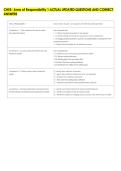 CHES- Area of Responsibility 1 ACTUAL UPDATED QUESTIONS AND CORRECT &NewLine;ANSWERS 
