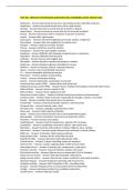 NUR 300 - NERVOUS SYSTEM EXAM QUESTIONS WELL ANSWERED LATEST UPDATE 2026