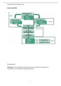 Samenvatting Marketing &vert; Creative Business &vert; Saxion &vert; 2025&sol;26 &vert; Leerjaar 1 &vert;